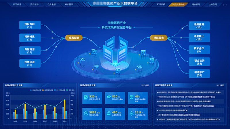 GMP车间设备安装调试，价格如何确定？关键因素盘点**